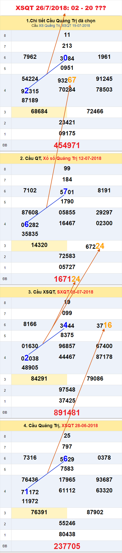 An so tham khao xsqt 26-7-2018